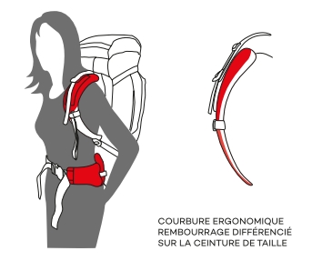 Sac à dos femme Ferrino: une conception spécifique pour la garantie d'un confort maximum pour le public féminin